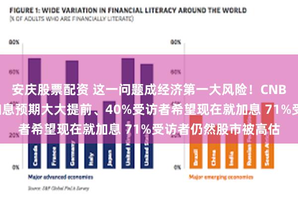 安庆股票配资 这一问题成经济第一大风险！CNBC最新调查：美联储加息预期大大提前、40%受访者希望现在就加息 71%受访者仍然股市被高估