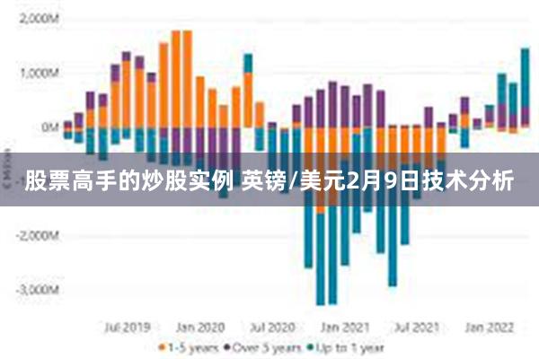 股票高手的炒股实例 英镑/美元2月9日技术分析