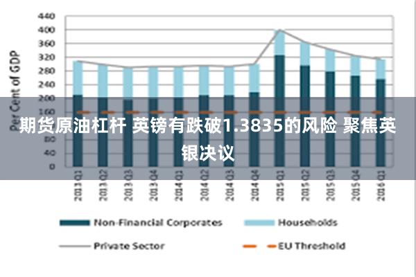 期货原油杠杆 英镑有跌破1.3835的风险 聚焦英银决议