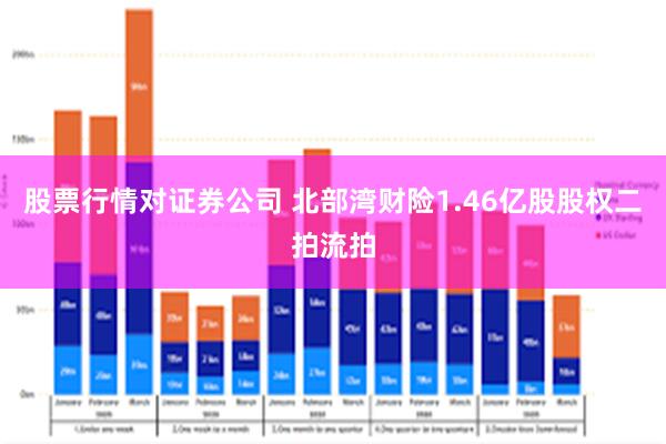 股票行情对证券公司 北部湾财险1.46亿股股权二拍流拍