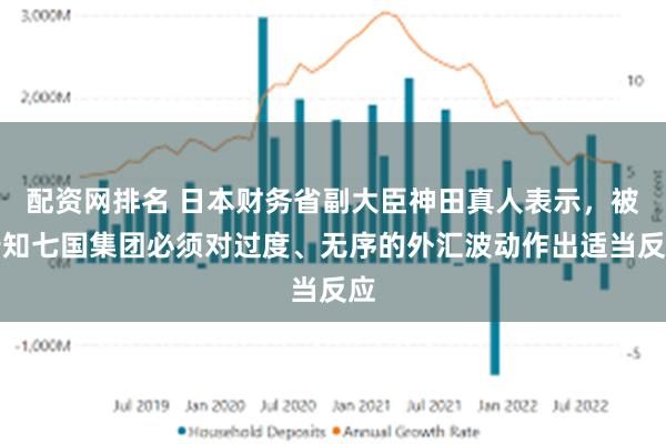 配资网排名 日本财务省副大臣神田真人表示，被告知七国集团必须对过度、无序的外汇波动作出适当反应