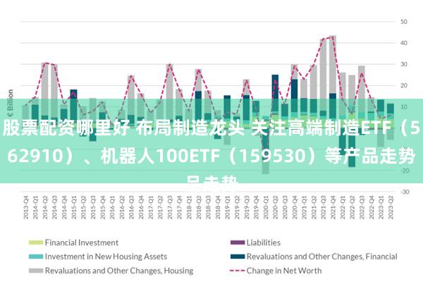 股票配资哪里好 布局制造龙头 关注高端制造ETF（562910）、机器人100ETF（159530）等产品走势