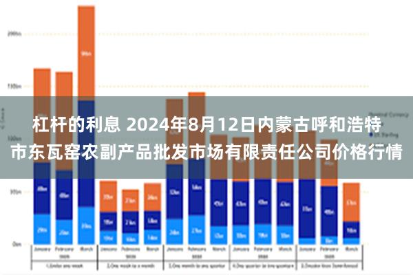 杠杆的利息 2024年8月12日内蒙古呼和浩特市东瓦窑农副产品批发市场有限责任公司价格行情