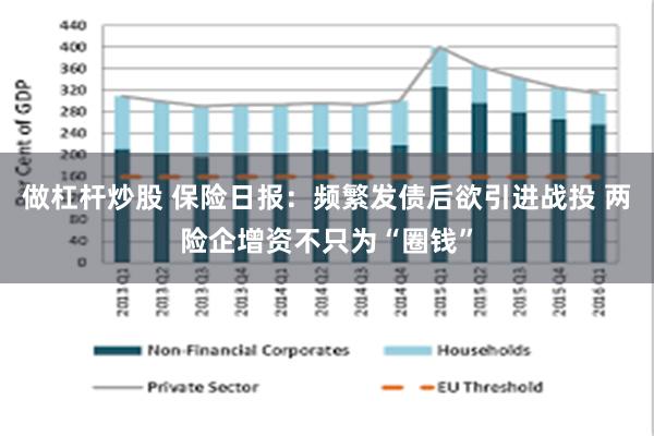 做杠杆炒股 保险日报：频繁发债后欲引进战投 两险企增资不只为“圈钱”