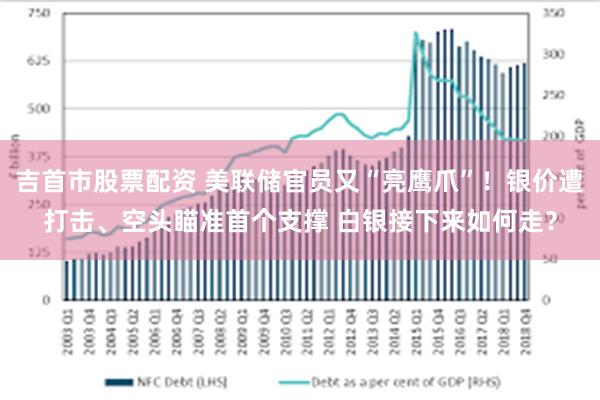 吉首市股票配资 美联储官员又“亮鹰爪”！银价遭打击、空头瞄准首个支撑 白银接下来如何走？