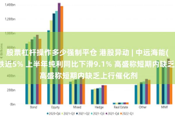 股票杠杆操作多少强制平仓 港股异动 | 中远海能(01138)再跌近5% 上半年纯利同比下滑9.1% 高盛称短期内缺乏上行催化剂