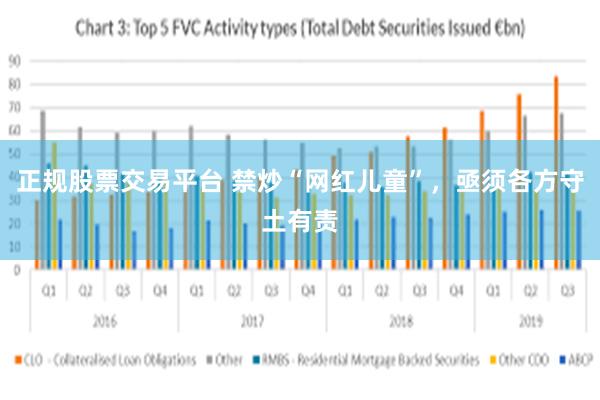 正规股票交易平台 禁炒“网红儿童”，亟须各方守土有责