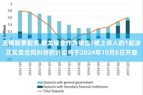 无锡股票配资 德龙镍业作为被告/被上诉人的1起涉及买卖合同纠纷的诉讼将于2024年10月8日开庭