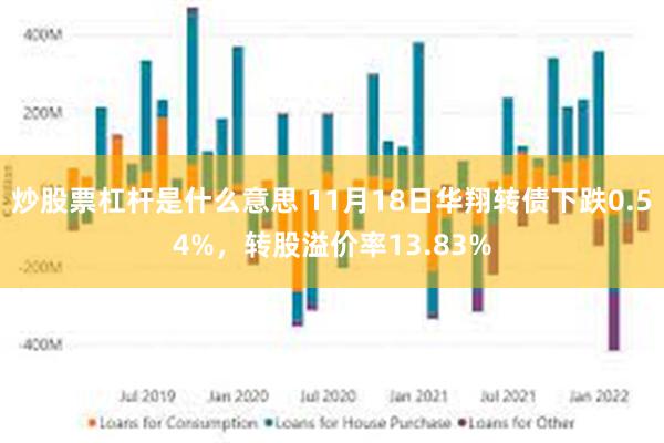 炒股票杠杆是什么意思 11月18日华翔转债下跌0.54%，转股溢价率13.83%