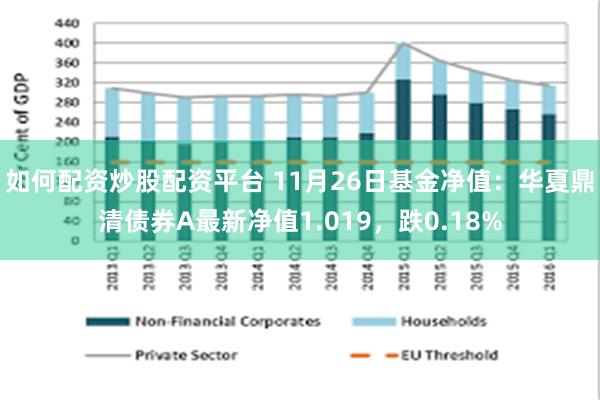 如何配资炒股配资平台 11月26日基金净值：华夏鼎清债券A最新净值1.019，跌0.18%