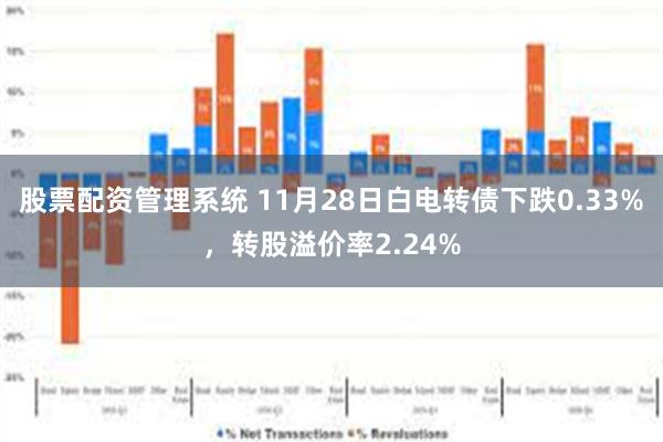 股票配资管理系统 11月28日白电转债下跌0.33%，转股溢价率2.24%