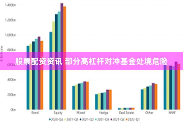 股票配资资讯 部分高杠杆对冲基金处境危险