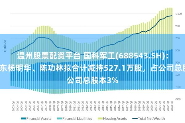 温州股票配资平台 国科军工(688543.SH)：公司股东杨明华、陈功林拟合计减持527.1万股，占公司总股本3%