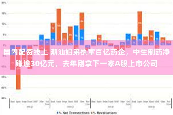 国内配资线上 潮汕姐弟执掌百亿药企，中生制药净赚逾30亿元，去年刚拿下一家A股上市公司